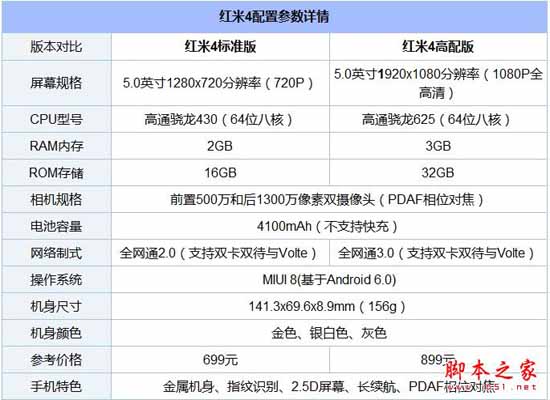 诺基亚6和红米4哪个值得买？诺基亚Nokia6与红米4详细区别对比评测图解
