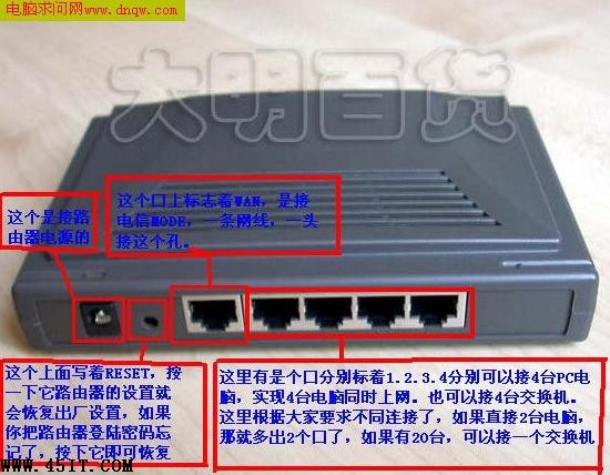 深入tp-link路由器接口介绍及设置介绍（图一）