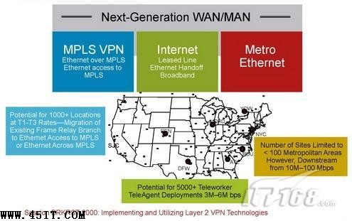 以太网在下一代城域网与广域网中的应用