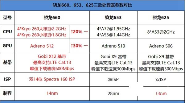 vivo X20跑分多少?vivo X20安兔兔跑分测试