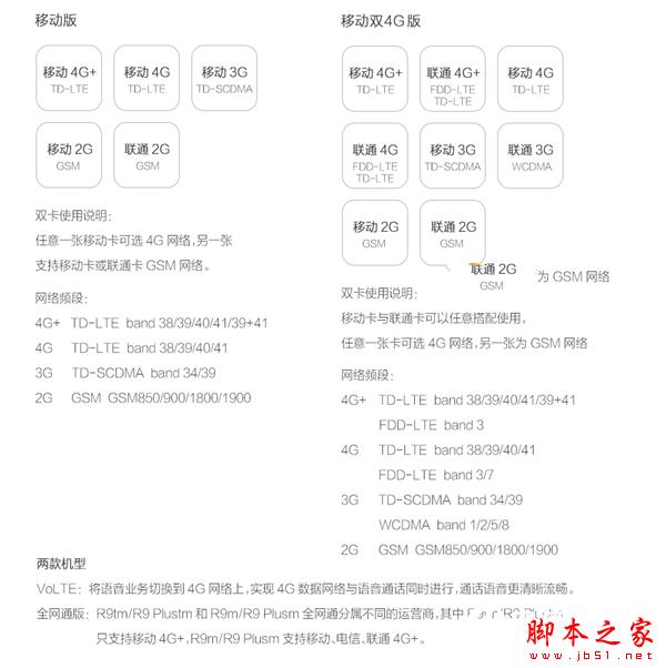 OPPO R9支持电信卡吗 OPPO R9有电信版本吗?