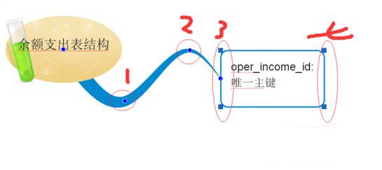 imindmap5分支大小位置调整方法图文详解5