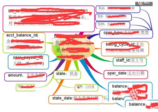 imindmap5分支大小位置调整方法图文详解8
