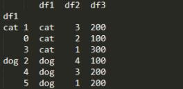 pandas groupby后对层级索引levels