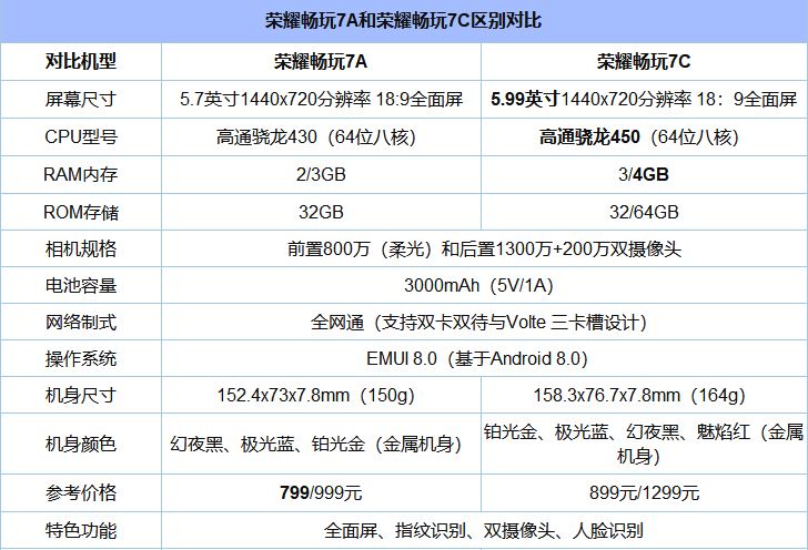 魅蓝6T怎么样？魅蓝6T优缺点深度评测