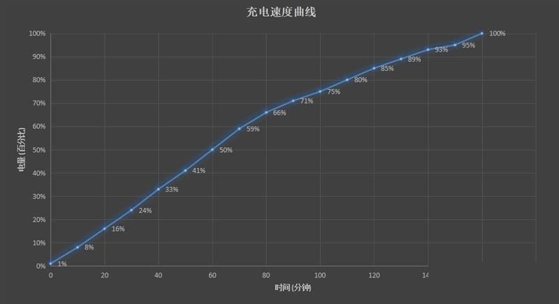 小辣椒V11值得买吗?小辣椒V11评测