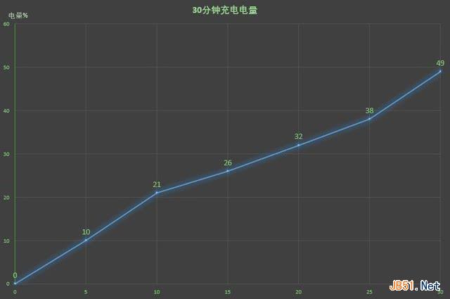 魅族15值得买吗 魅族15与15 Plus评测