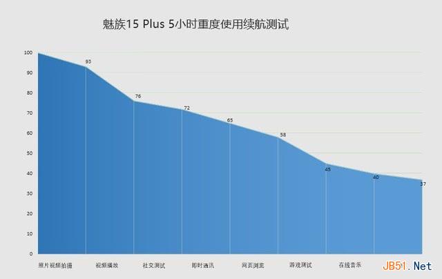 魅族15值得买吗 魅族15与15 Plus评测