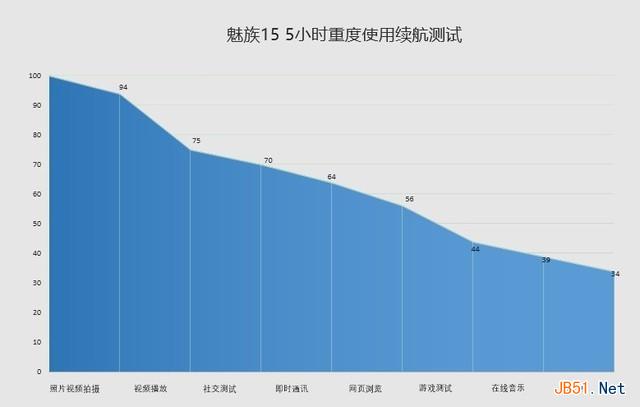 魅族15值得买吗 魅族15与15 Plus评测