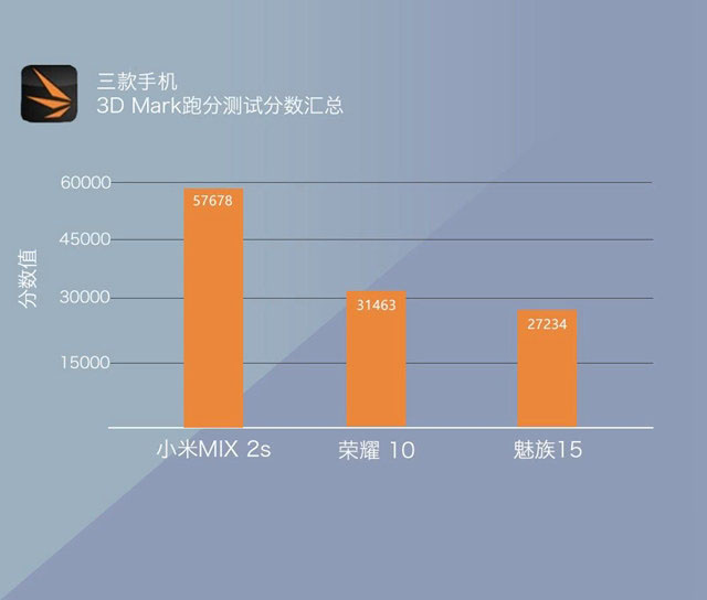魅族15、荣耀10、小米MIX2S对比评测 三款国产旗舰机对决