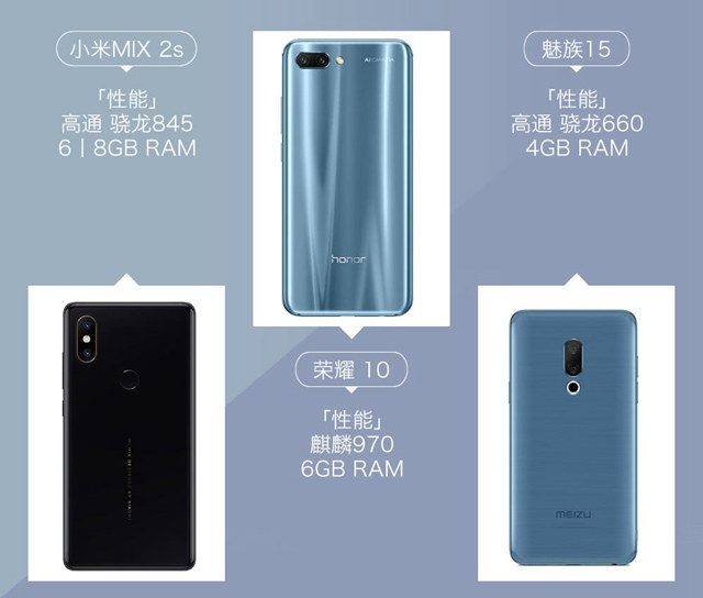 魅族15、荣耀10、小米MIX2S对比评测 三款国产旗舰机对决