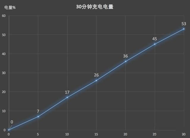 vivo X21值得购买吗？ vivo X21屏幕指纹版全方位深度评测