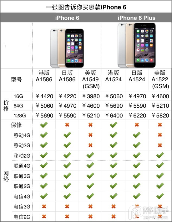 iPhone6港版购机流程攻略