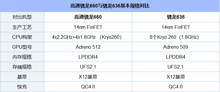 红米Note5和小米Note3哪个好？红米Note5与小米Note3区别对比