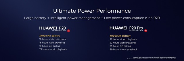 250欧之差 华为P20对比P20 Pro该买谁 