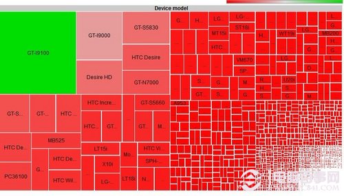 Android硬件的分化比七国还乱