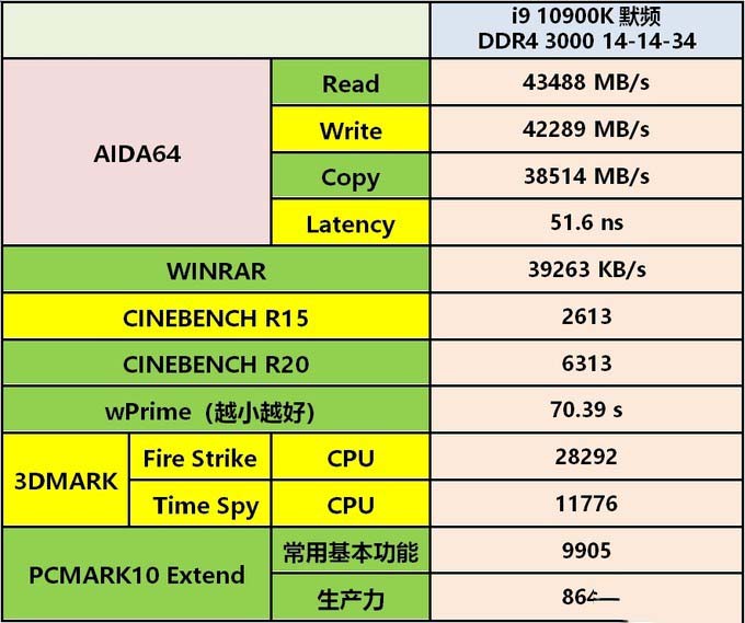 5.3GHz性能强悍！功耗和温度同样感人！&mdash;&mdash;i9 10900K平台使用经验分享