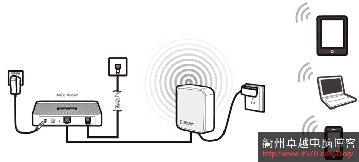 TL-WR702N无线路由器连接示意图
