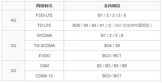 坚果Pro怎么装卡/插卡?锤子坚果Pro手机SIM卡安装图文教程