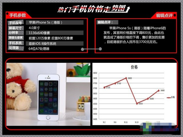 买不买?何时买?在哪买? iPhone6购买指导