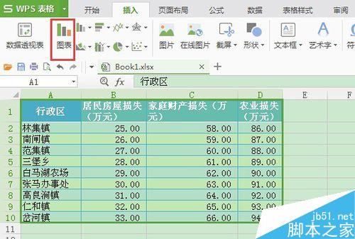 excel操作：用wps表格怎样生成面积图