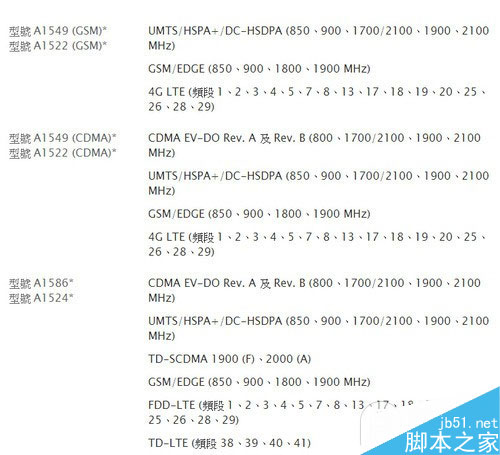 iPhone6/6 Plus网络制式及差别解析 iPhone6/6 Plus网络制式及差别解析