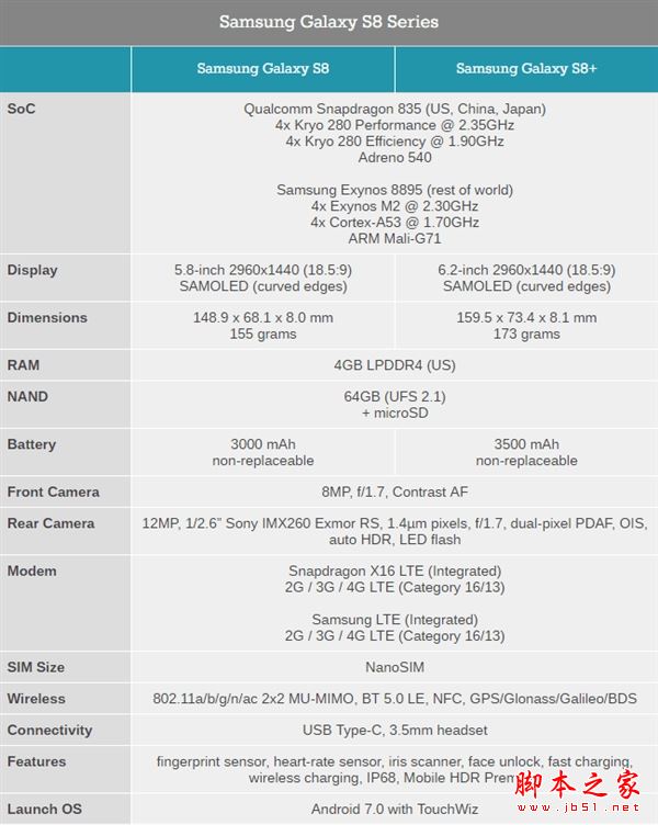 三星S8有几个版本?三星S8和三星S8+(plus)各个版本详细区别对比评测
