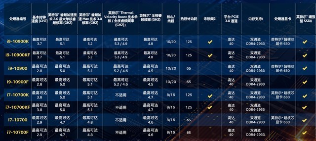 十代酷睿理器首测 华硕ROG M12主板硬核抗压