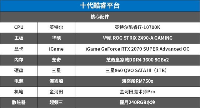 CPU高频有用么?我们用十代酷睿主机来体验下
