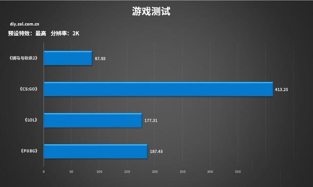 CPU高频有用么?我们用十代酷睿主机来体验下