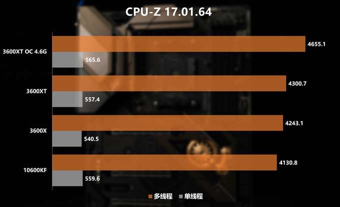 新U怎么选?3600/3600XT/10600KF对比
