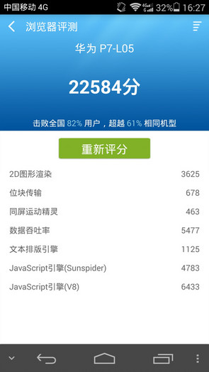 华为P7跑分