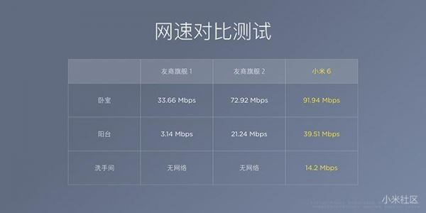 小米6有什么新功能? 小米6新特性全面介绍