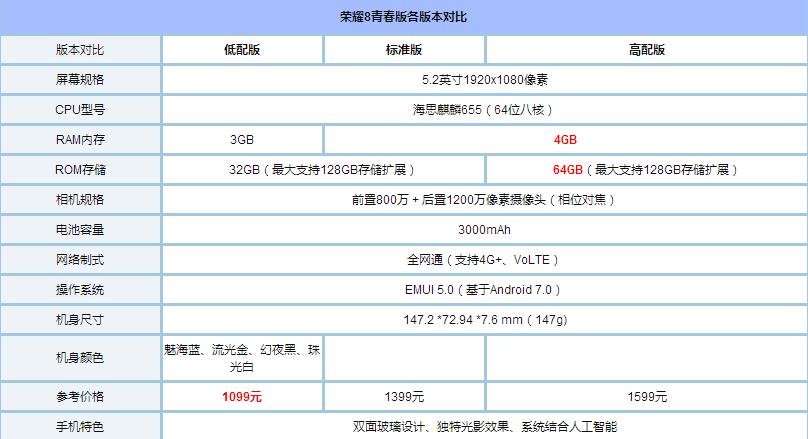 荣耀8青春版配置怎么样 荣耀8青春版参数/版本对比详解