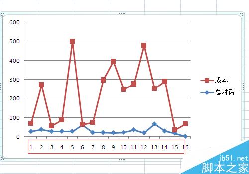 Excel制作折线图怎么修改横坐标