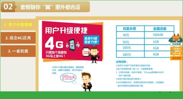 中国电信3G合约套餐升级4G的解释攻略教程[图]图片1