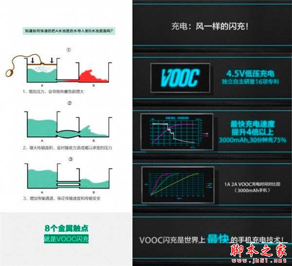 OPPO VOOC闪充