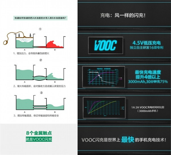 vooc闪充