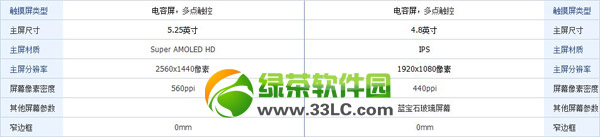 三星s5和iphone6哪个好？三星galaxy s5和苹果6对比评测1
