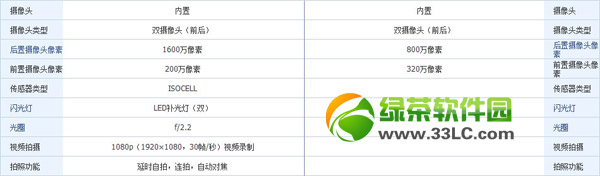 三星s5和iphone6哪个好？三星galaxy s5和苹果6对比评测2