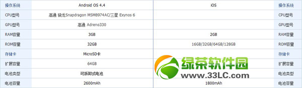 三星s5和iphone6哪个好？三星galaxy s5和苹果6对比评测3