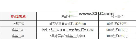 nokia x和nokia xl哪个好？诺基亚安卓机nokia x和nokia xl对比评测1