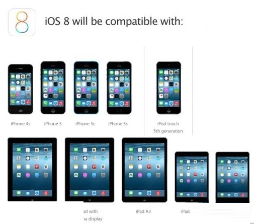 iOS8升级有哪些步骤？ 三联