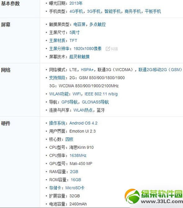 华为p7和p6哪个好？华为p7和华为p6对比评测1