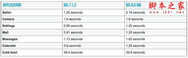iphone4s可以升级ios8吗 ipad2有必要升ios8吗