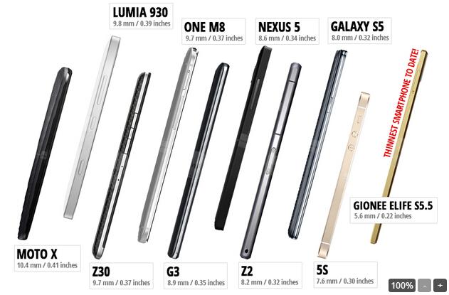 11大旗舰智能机厚度PK iPhone5s仅排第三