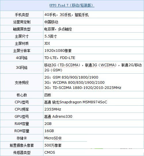 oppo find 7怎么样？oppo find7配置评测1