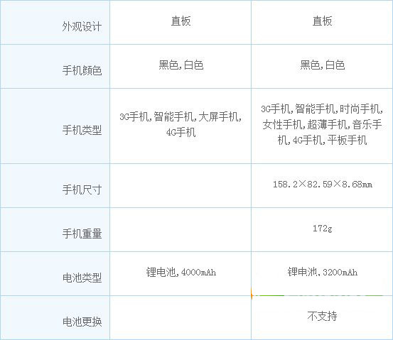 oppo find 7和vivo xplay3s哪个好？find7和vivo xplay3s对比评测2