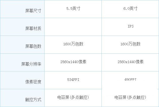 oppo find 7和vivo xplay3s哪个好？find7和vivo xplay3s对比评测3