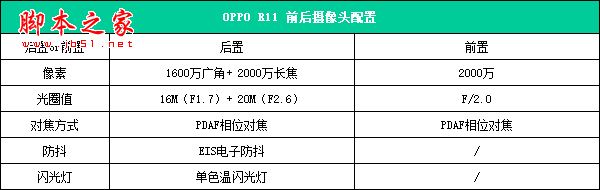 OPPOR11拍照效果如何?OPPOR11前后摄像头配置拍照实样对比评测图解
